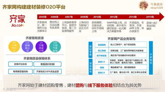 互聯網家裝品牌規劃及營銷推廣建議